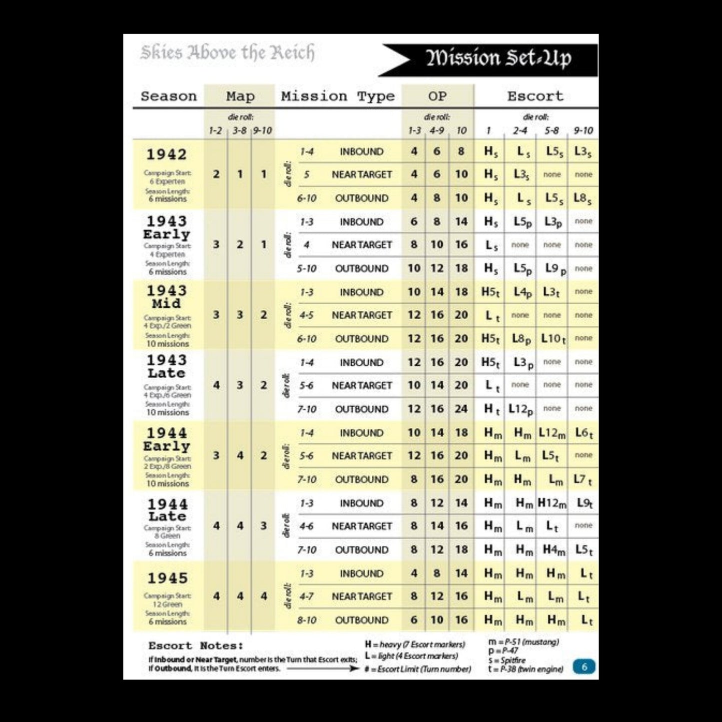 Skies Above the Reich - English Edition