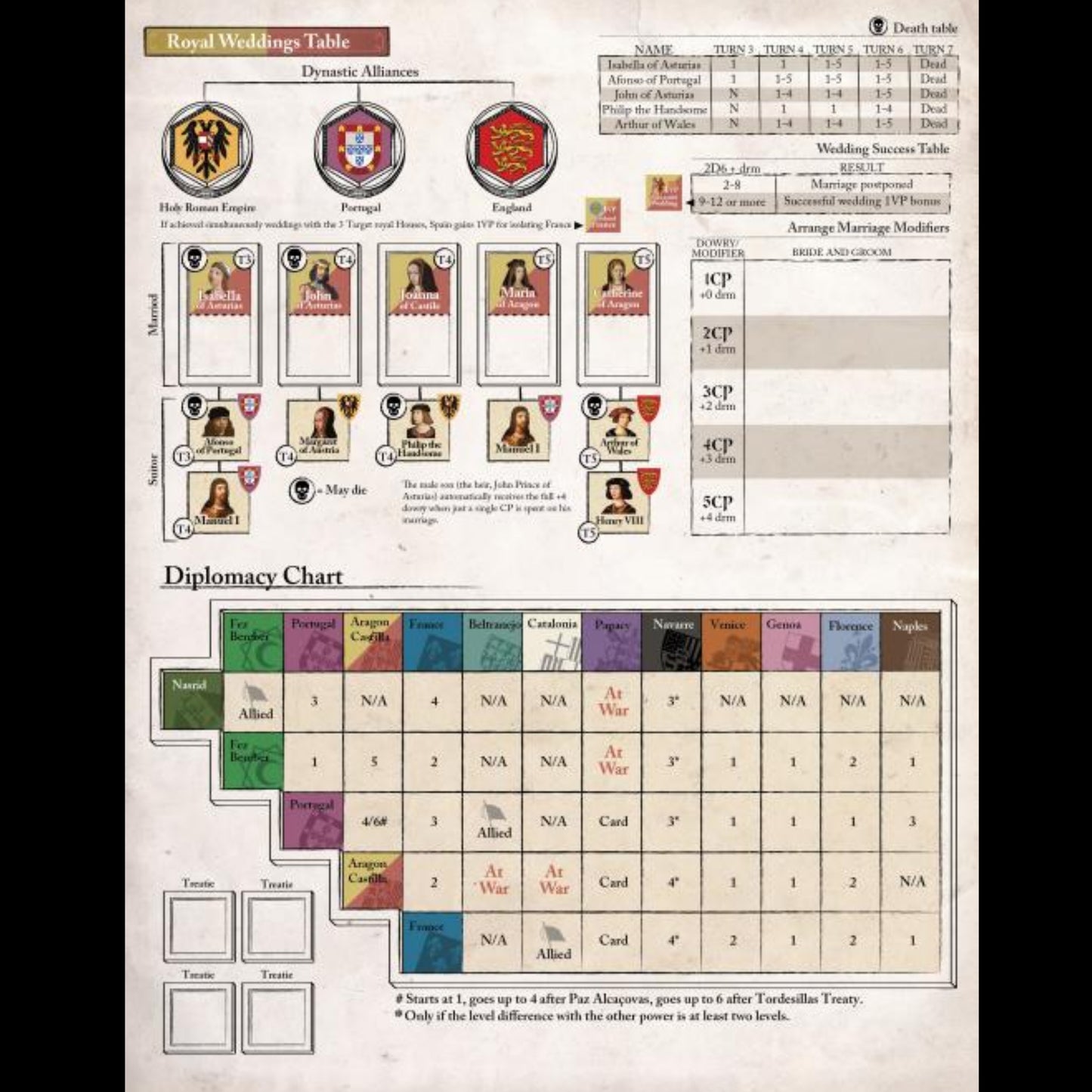 Tanto Monta - The Rise of Ferdinand and Isabella - English Edition