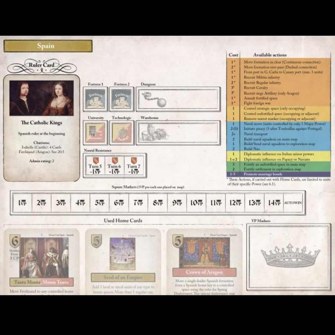 Tanto Monta - The Rise of Ferdinand and Isabella - English Edition